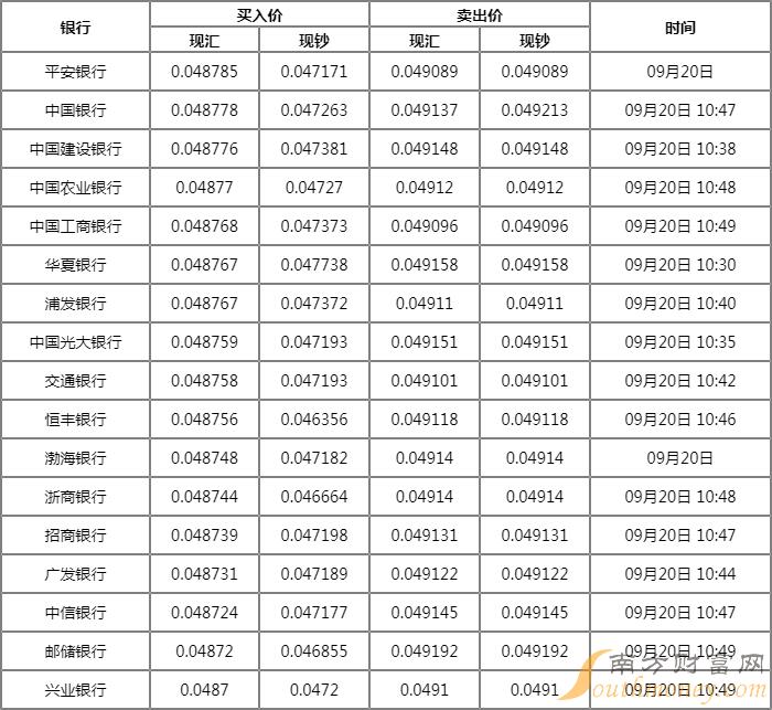 日元未来3年汇率(未来日元对人民币汇率涨跌)
