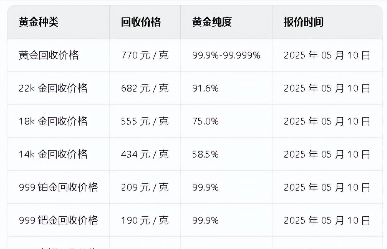 周大福今日金价查询(遵义周大福今日金价查询) 周大福今日金价查询(遵义周大福今日金价查询)