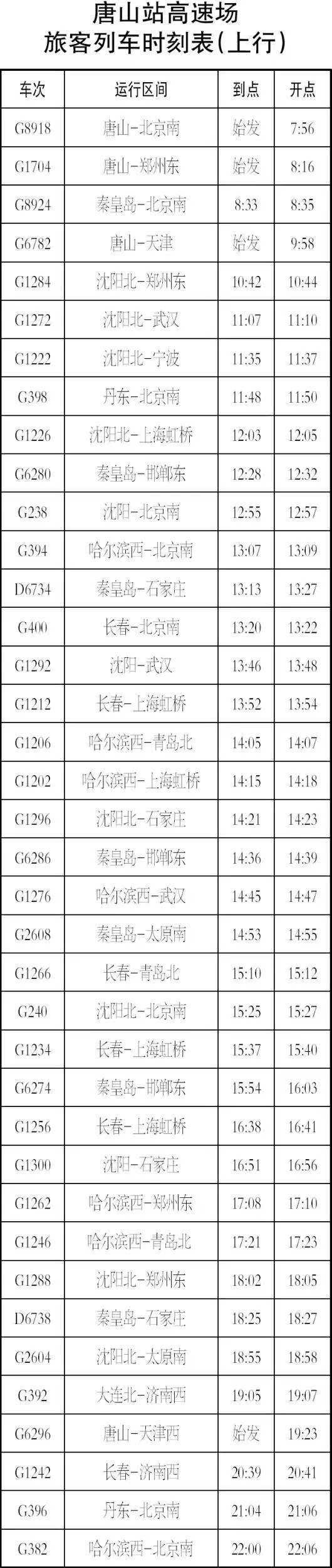 t306次列车时刻表(t306列车途经哪些站)