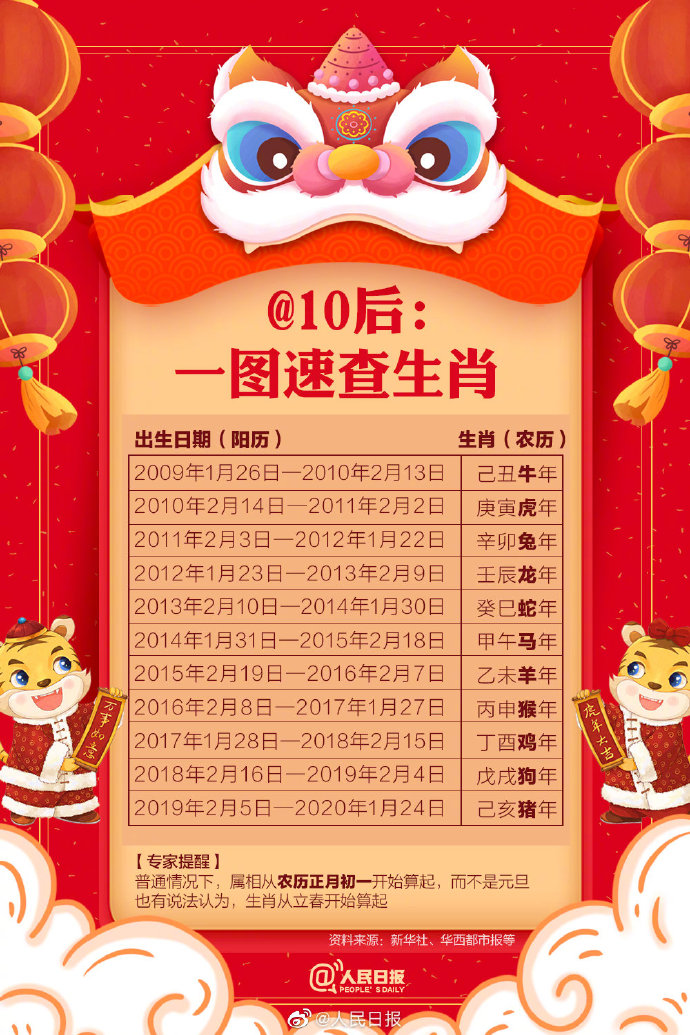 虎年都是哪几年(虎年是哪几年2022)