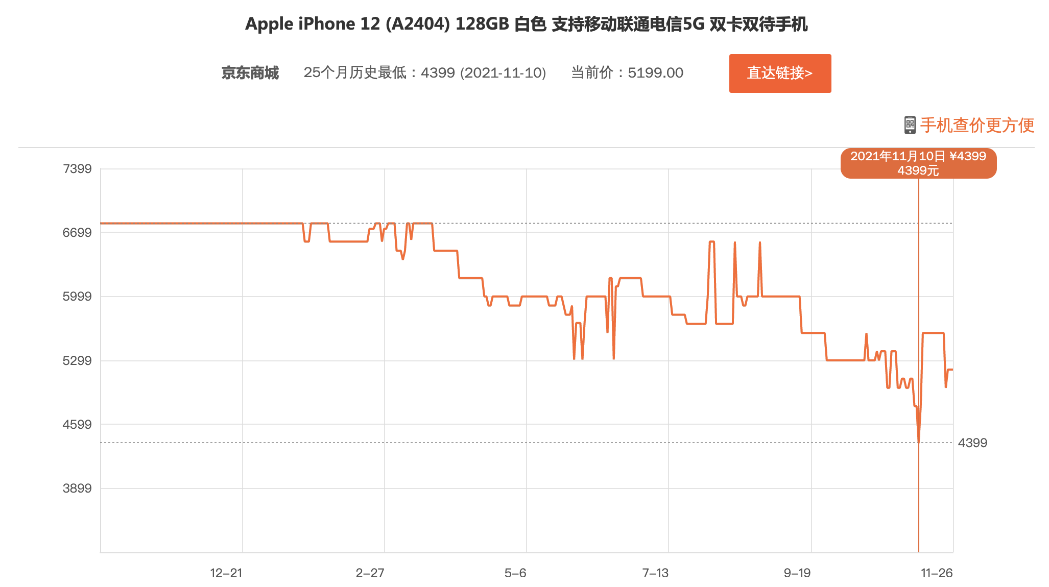苹果13价格走势图(苹果13价格走势图表)