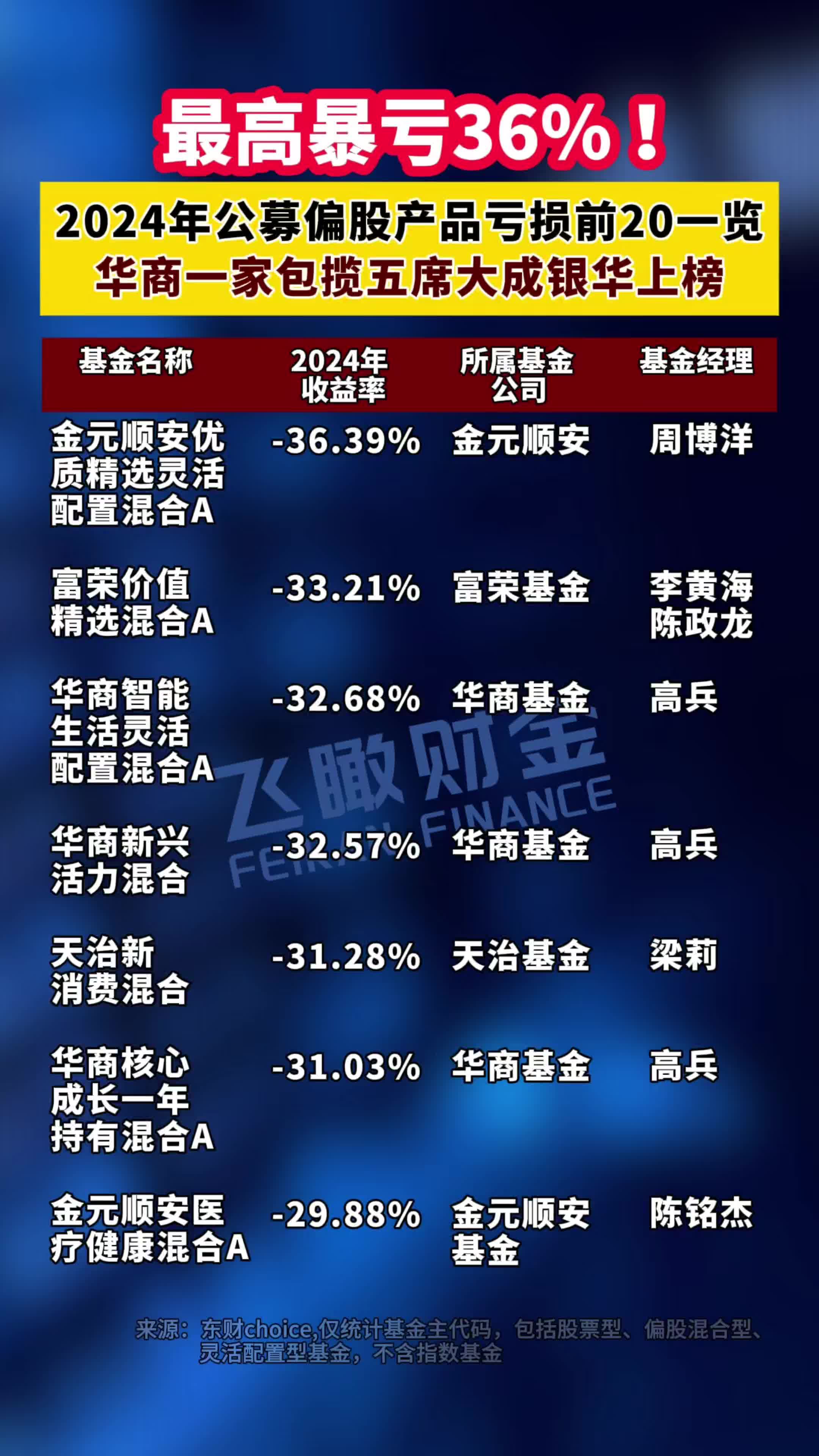 收益好的十大债券基金(2025年最建议买的基金)