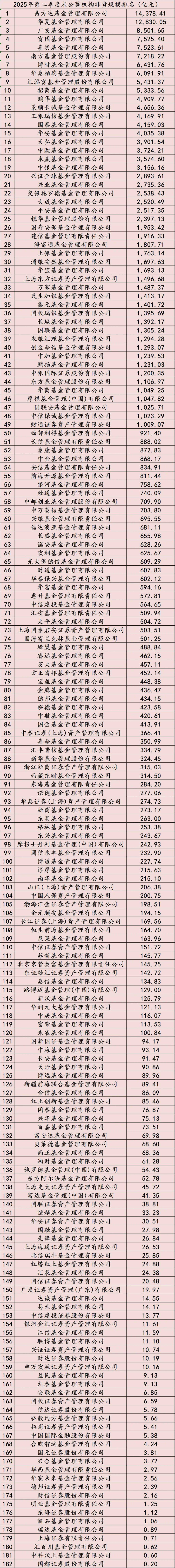 收益好的十大债券基金(2025年最建议买的基金) 收益好的十大债券基金(2025年最建议买的基金)