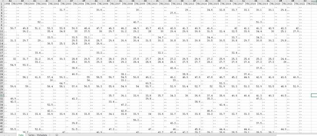 2022年基尼系数排名(2020年基尼系数排行榜)