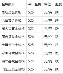 999纯银多少钱一克2022年价格(999纯银多少钱一克2021年价格表)