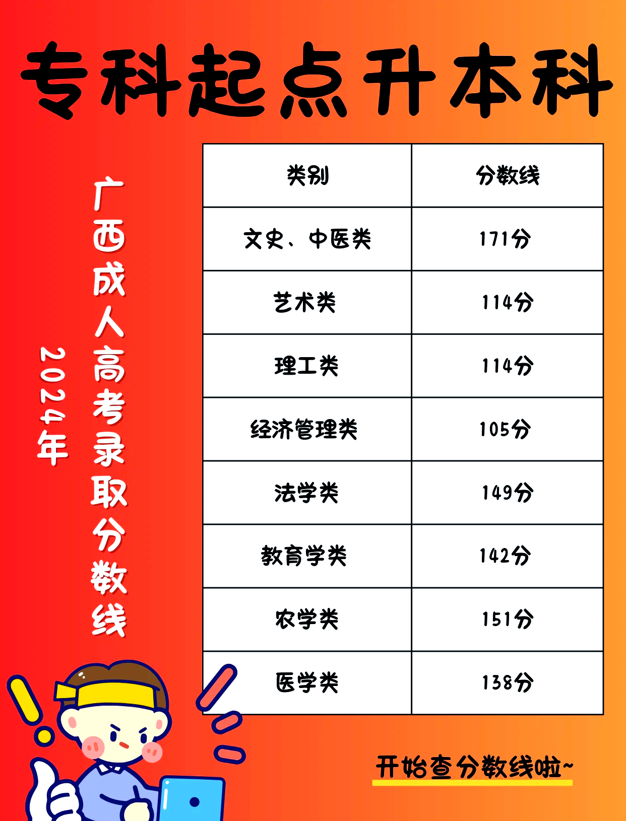 广西高考什么时候(广西高考什么时候改成三天了) 广西高考什么时候(广西高考什么时候改成三天了)