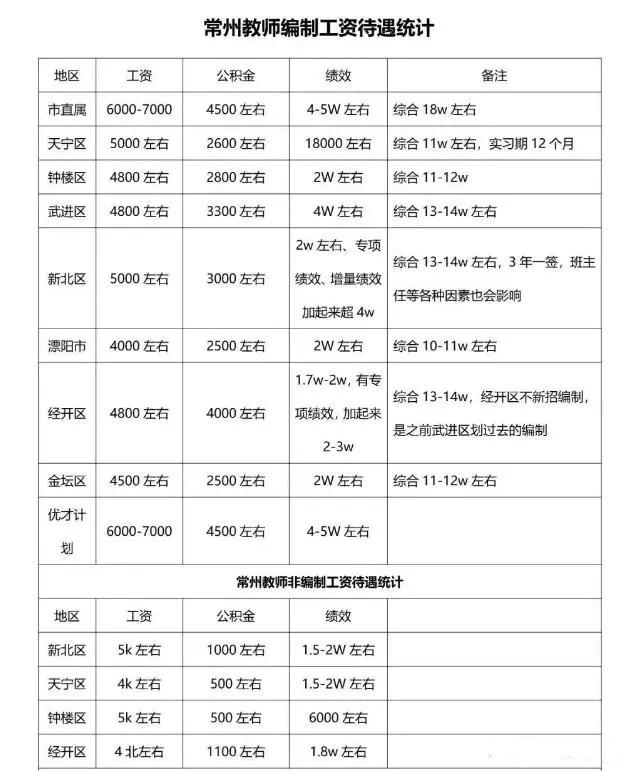 公积金什么意思通俗点(公积金是什么意思有什么用) 公积金什么意思通俗点(公积金是什么意思有什么用)