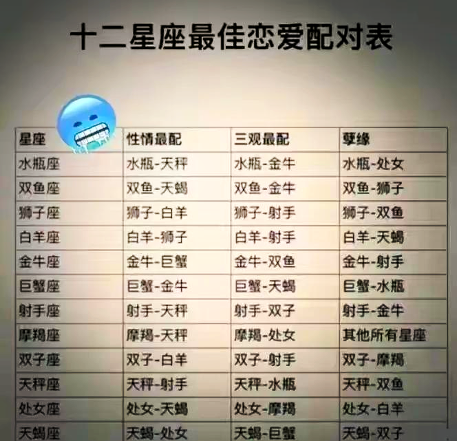 性吸引配对最强的星座配对的简单介绍
