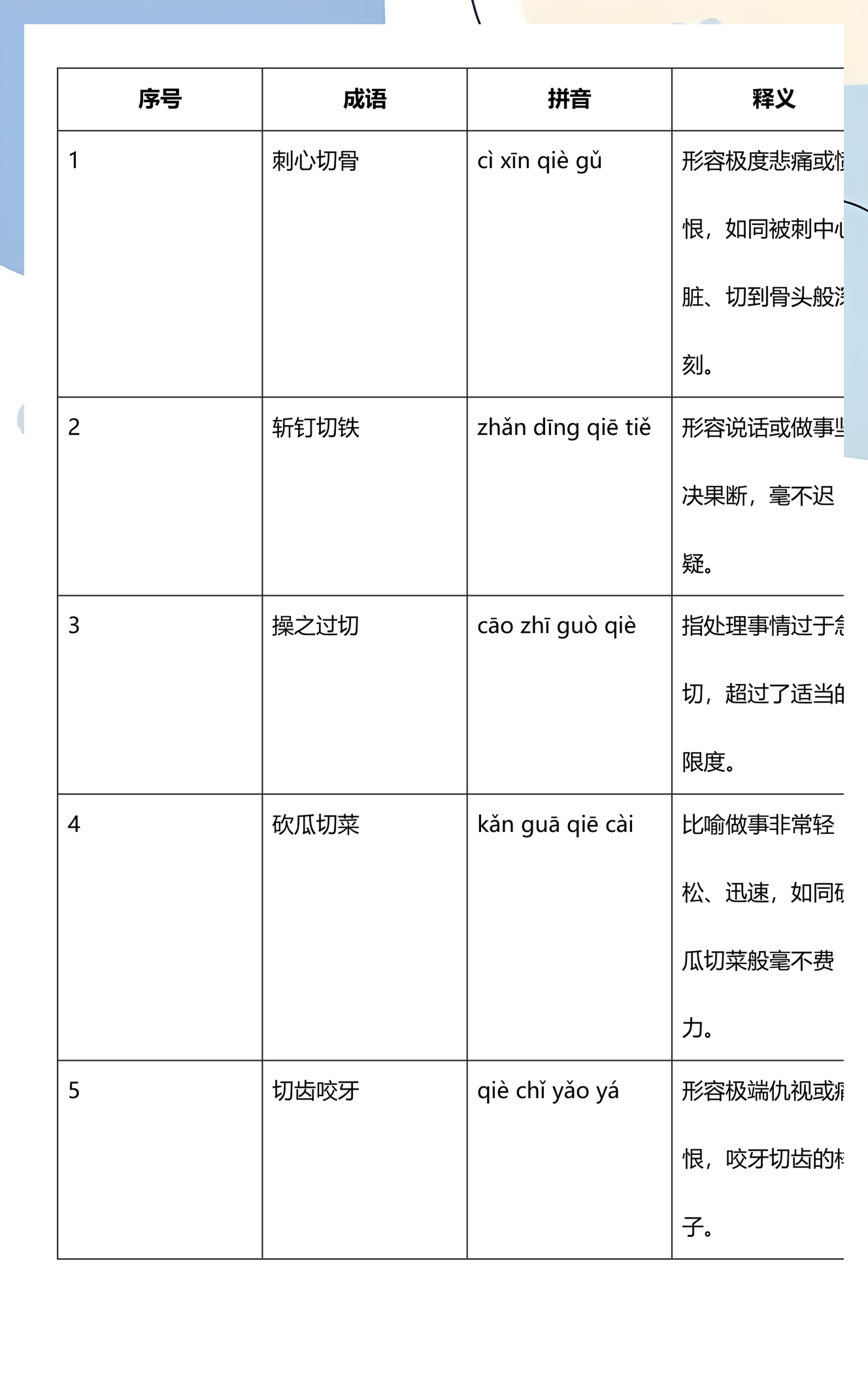 咬牙切齿的拼音(咬牙切齿的拼音和意思)