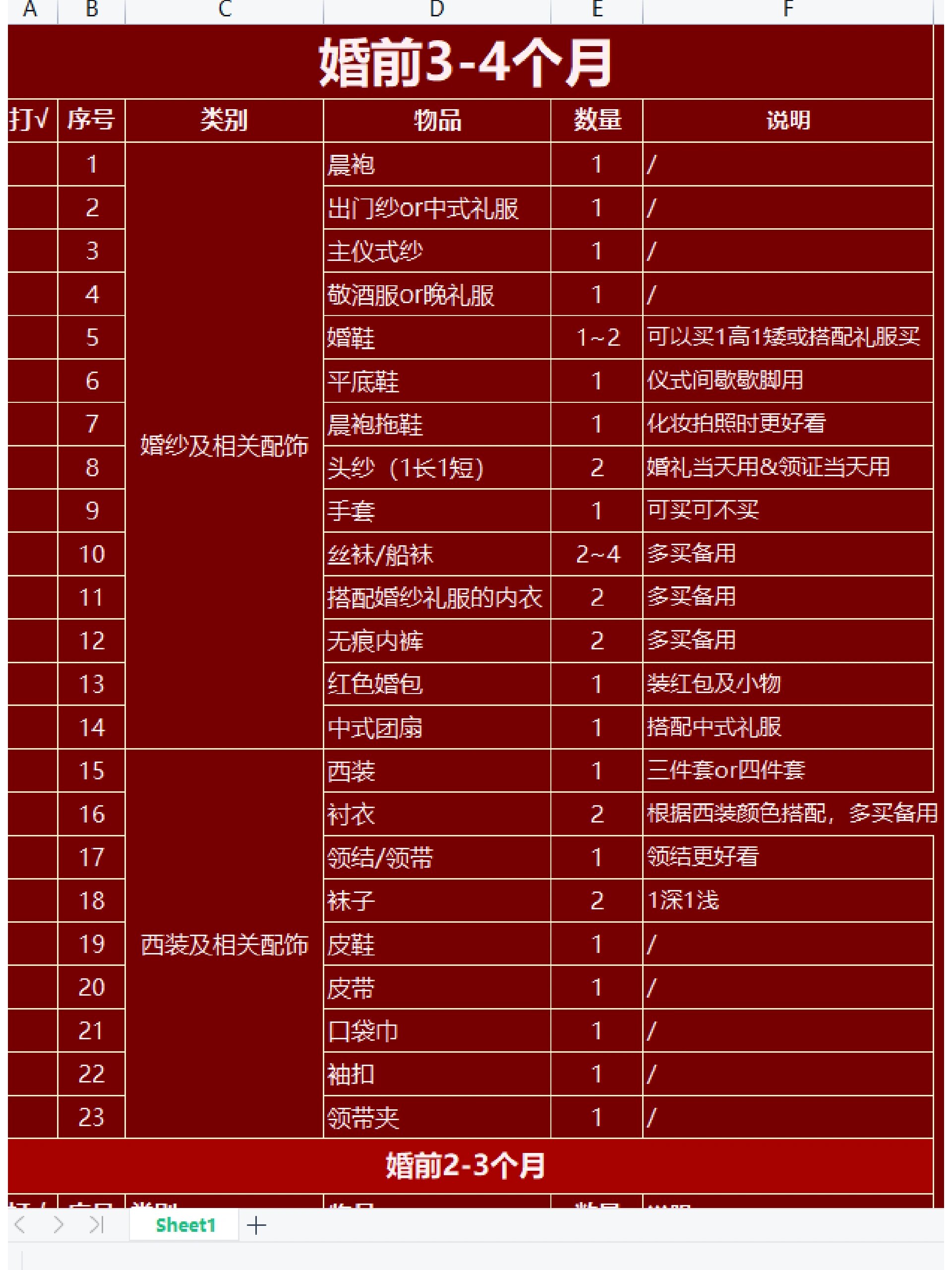 男方婚礼用品清单一览表(男方婚礼准备清单 超级详细)