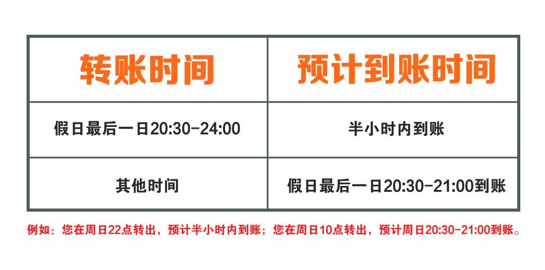 现在跨行转账要收手续费吗(现在跨行转账要收手续费吗?)