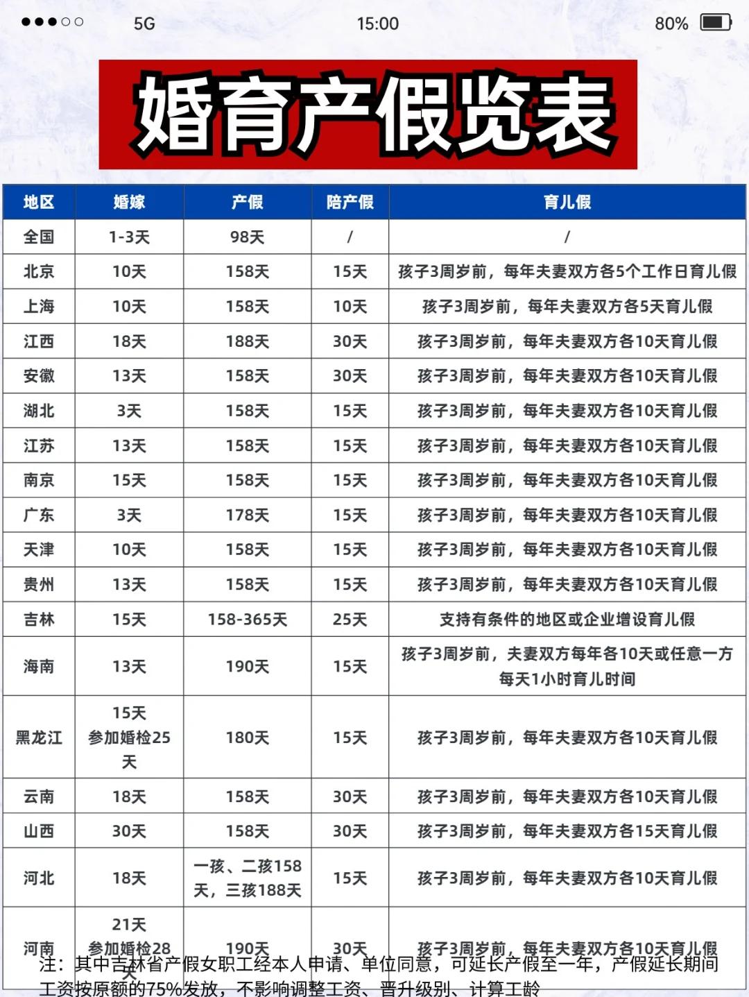 上海产假158天最新规定(上海产假158天最新规定是什么) 上海产假158天最新规定(上海产假158天最新规定是什么)
