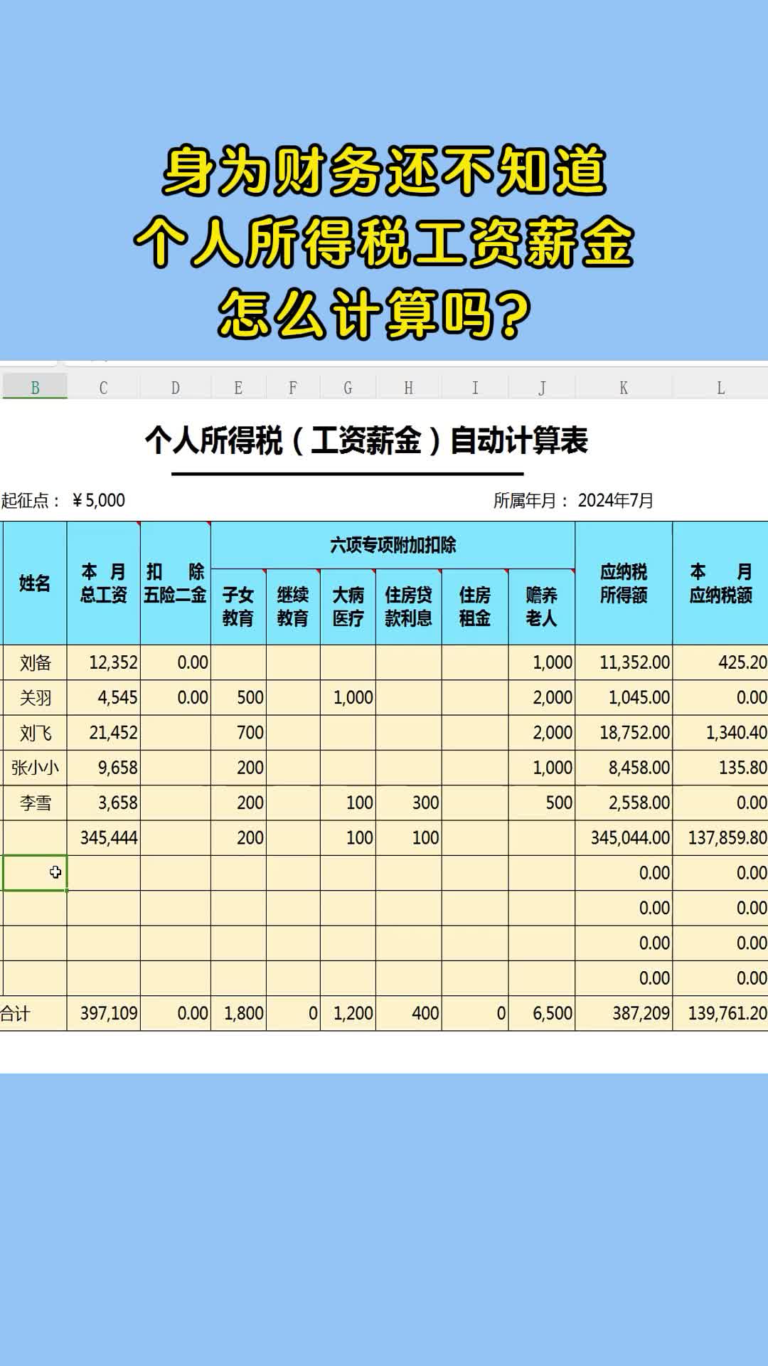 劳务费税率表(劳务费税率表2024最新版)