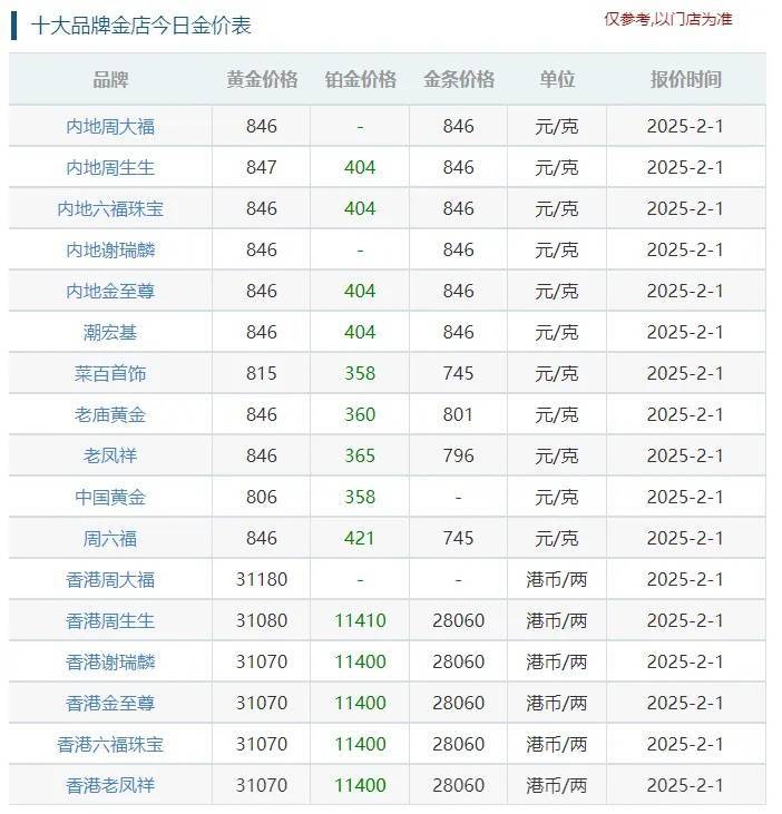 黄金首饰价格今日报价(黄金首饰价格2021最新价格) 黄金首饰价格今日报价(黄金首饰价格2021最新价格)