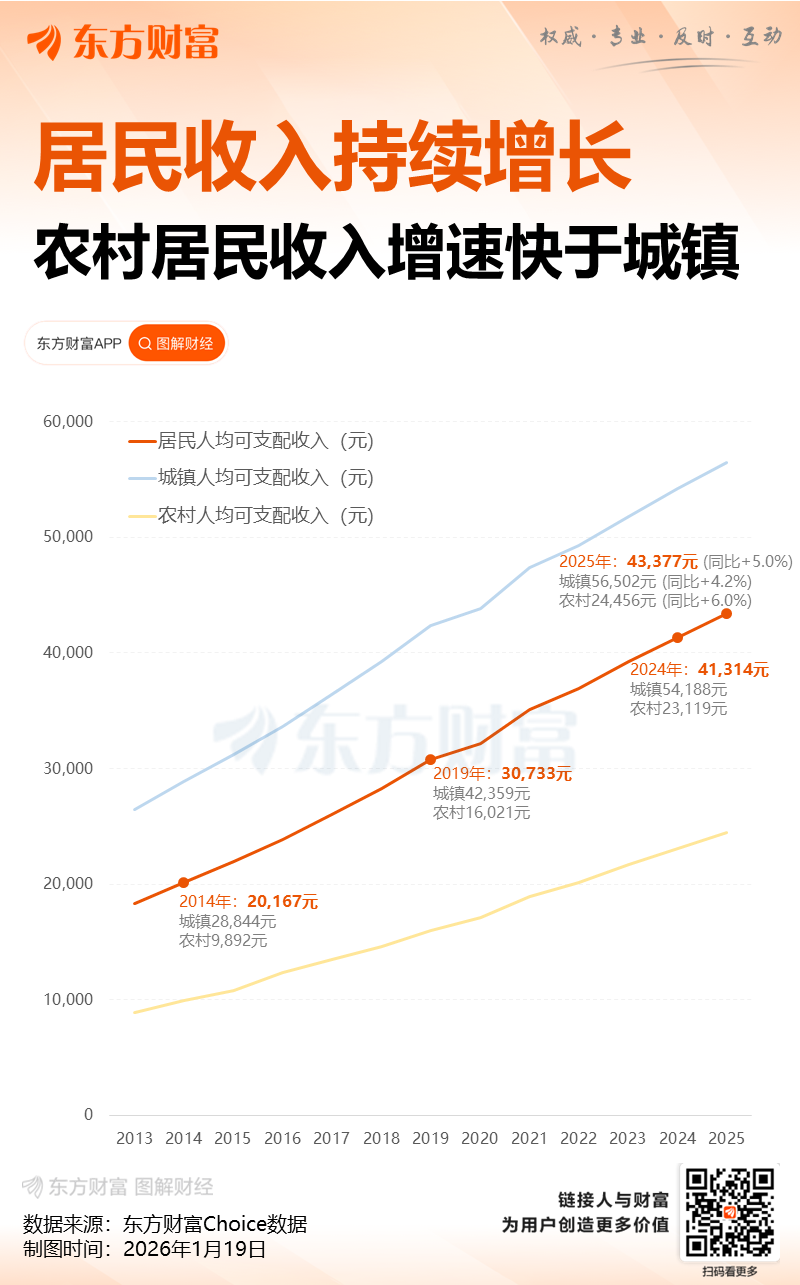 人均年收入计算公式(人均年收入计算公式是什么) 人均年收入计算公式(人均年收入计算公式是什么)