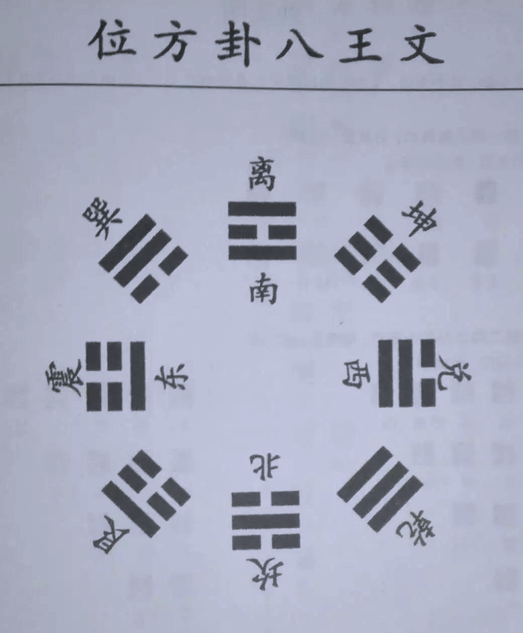 文王八卦金钱课(文王八卦金钱课超准) 文王八卦金钱课(文王八卦金钱课超准)