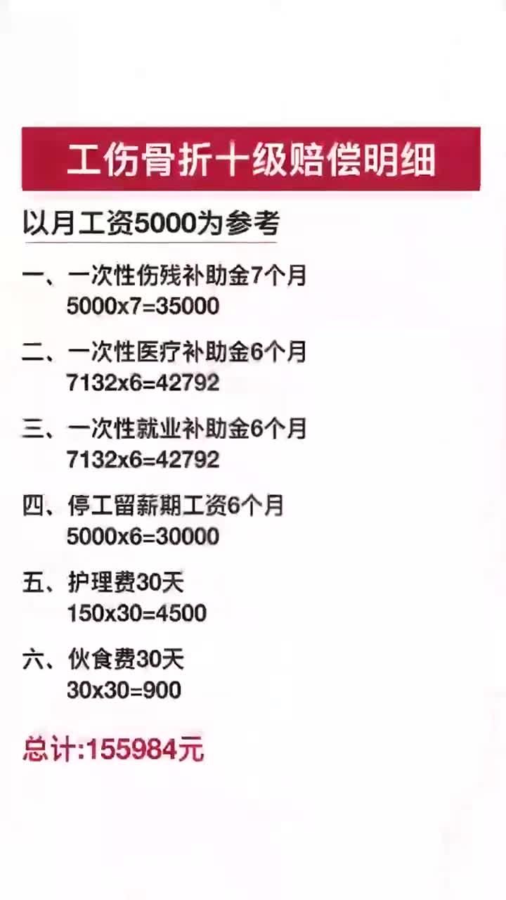 临时工200元一天工伤赔偿(临时工200元一天工伤赔偿一个月该赔偿误工费多少!?)