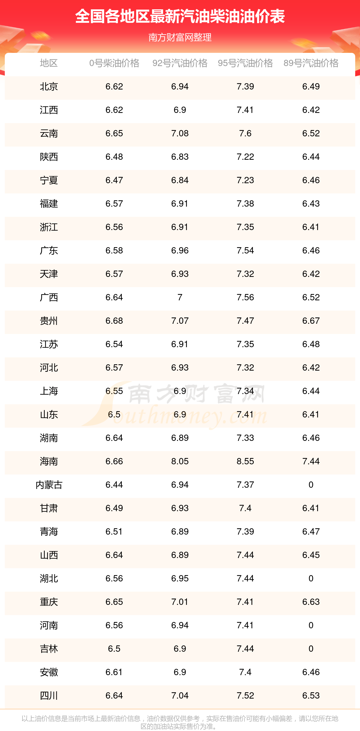 曲靖今日油价(曲靖今日油价一览表) 曲靖今日油价(曲靖今日油价一览表)