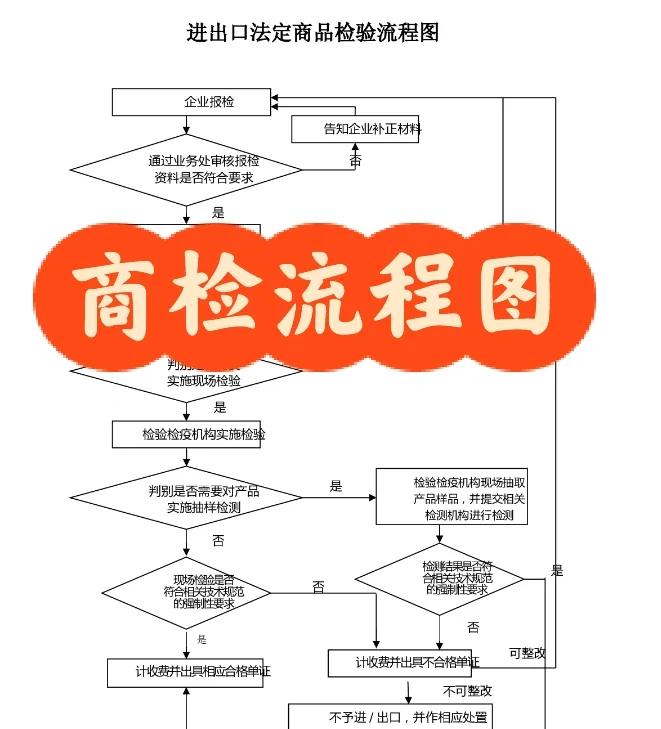 出口贸易流程(出口贸易流程步骤)