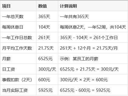 周末加班工资如何计算(周末加班工资如何计算的) 周末加班工资如何计算(周末加班工资如何计算的)
