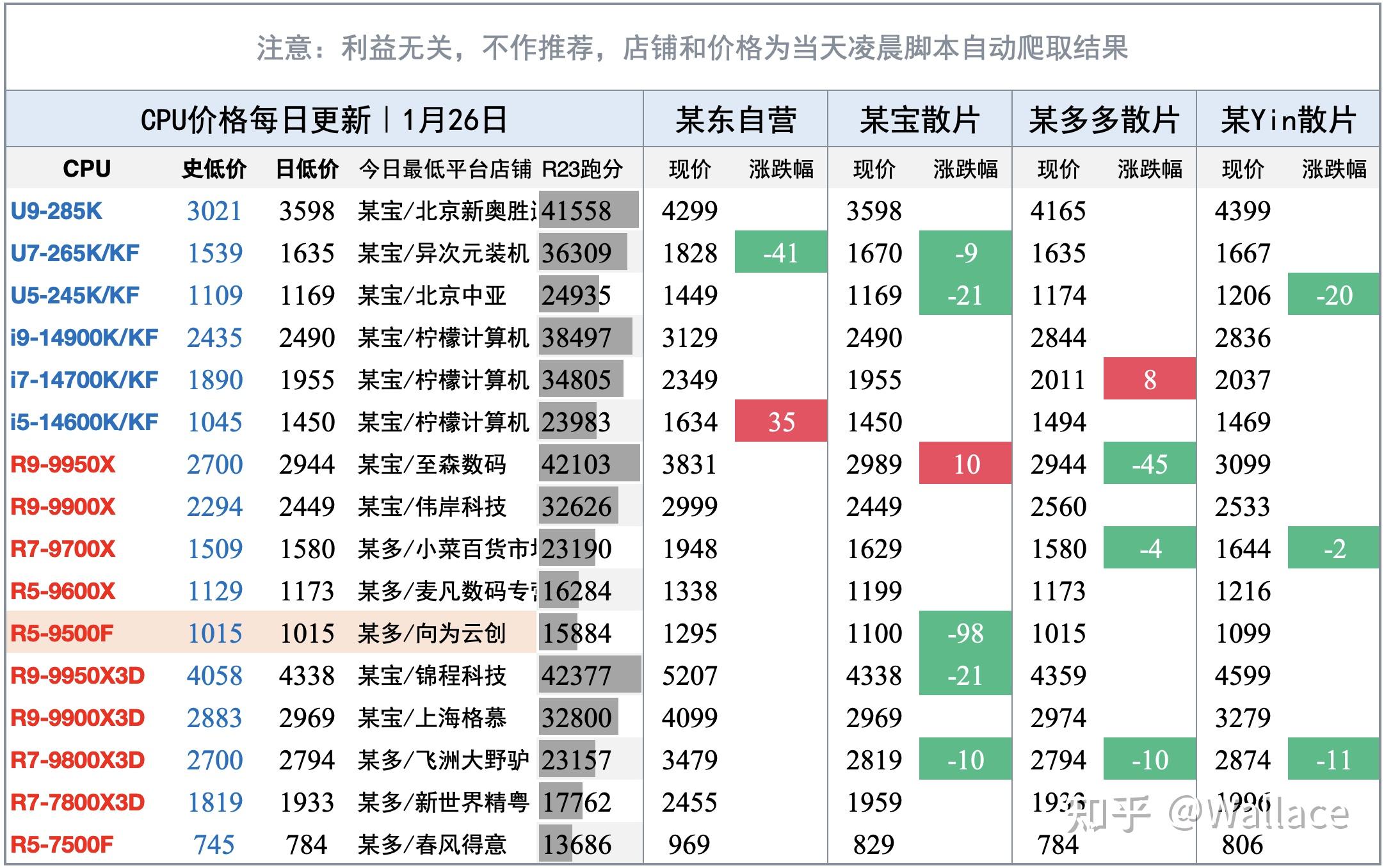 硬盘挖矿收益(硬盘挖矿 收益)