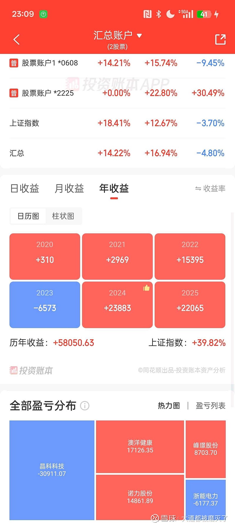 硬盘挖矿收益(硬盘挖矿 收益)