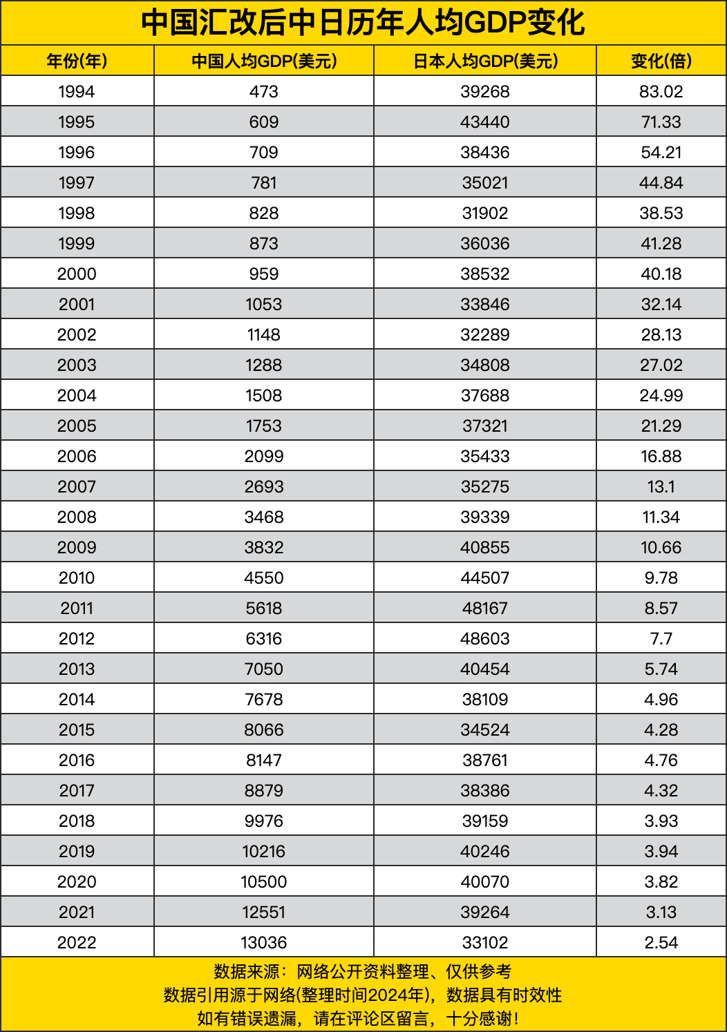 日本历年gdp(日本历年gdp总量一览表) 日本历年gdp(日本历年gdp总量一览表)