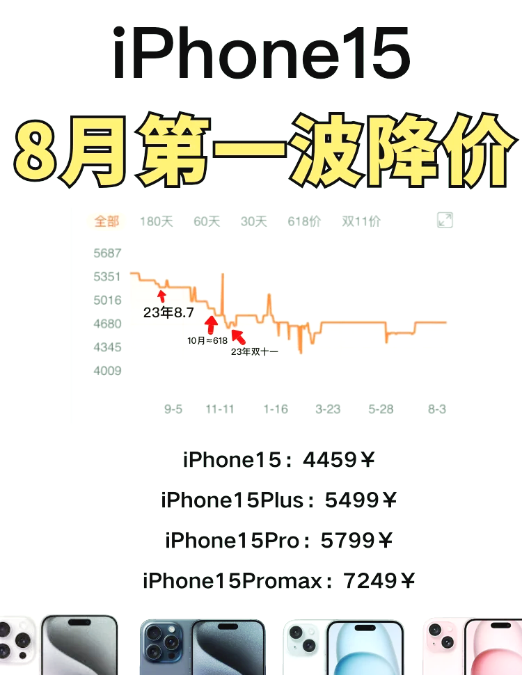 苹果13双十一会降价多少(苹果13双十一一般降多少钱)