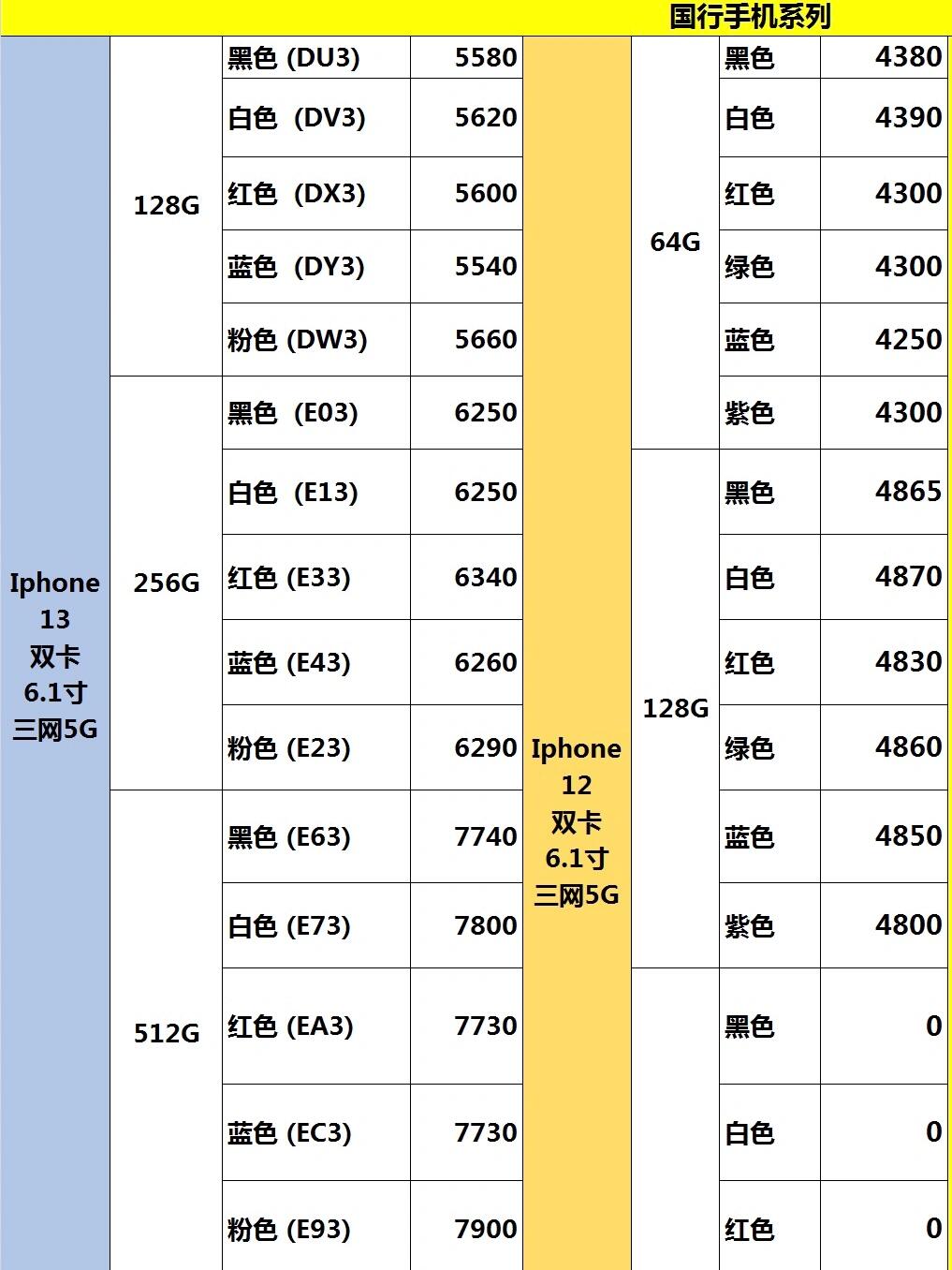 苹果13双十一会降价多少(苹果13双十一一般降多少钱)