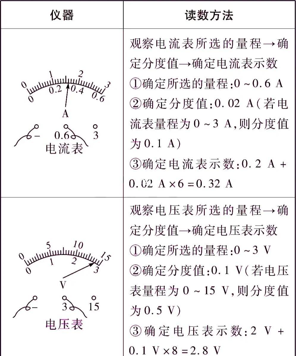 机械停表的读数方法(机械停表的读数方法观察)