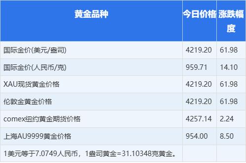 现黄金多少钱一克今日金条价格(现黄金多少钱一克今日金条价格一班金局要几克金)