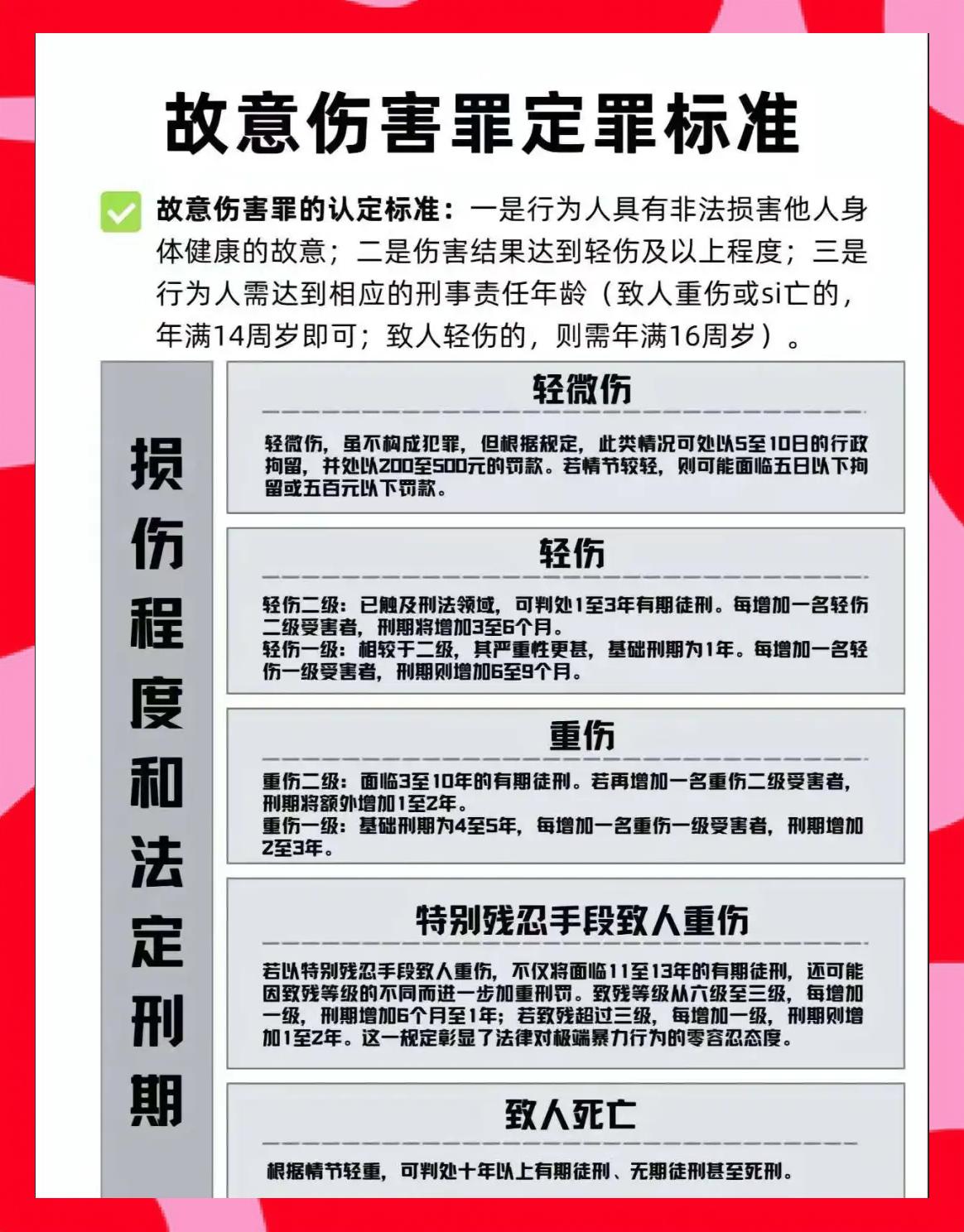 伤害鉴定标准(轻重伤害鉴定标准) 伤害鉴定标准(轻重伤害鉴定标准)