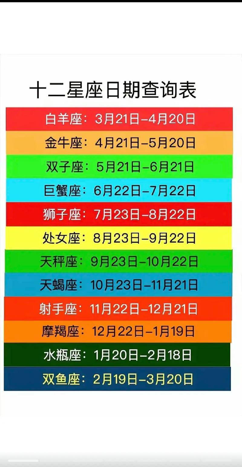 星座划分日期(星座划分日期按欧洲还是中国)