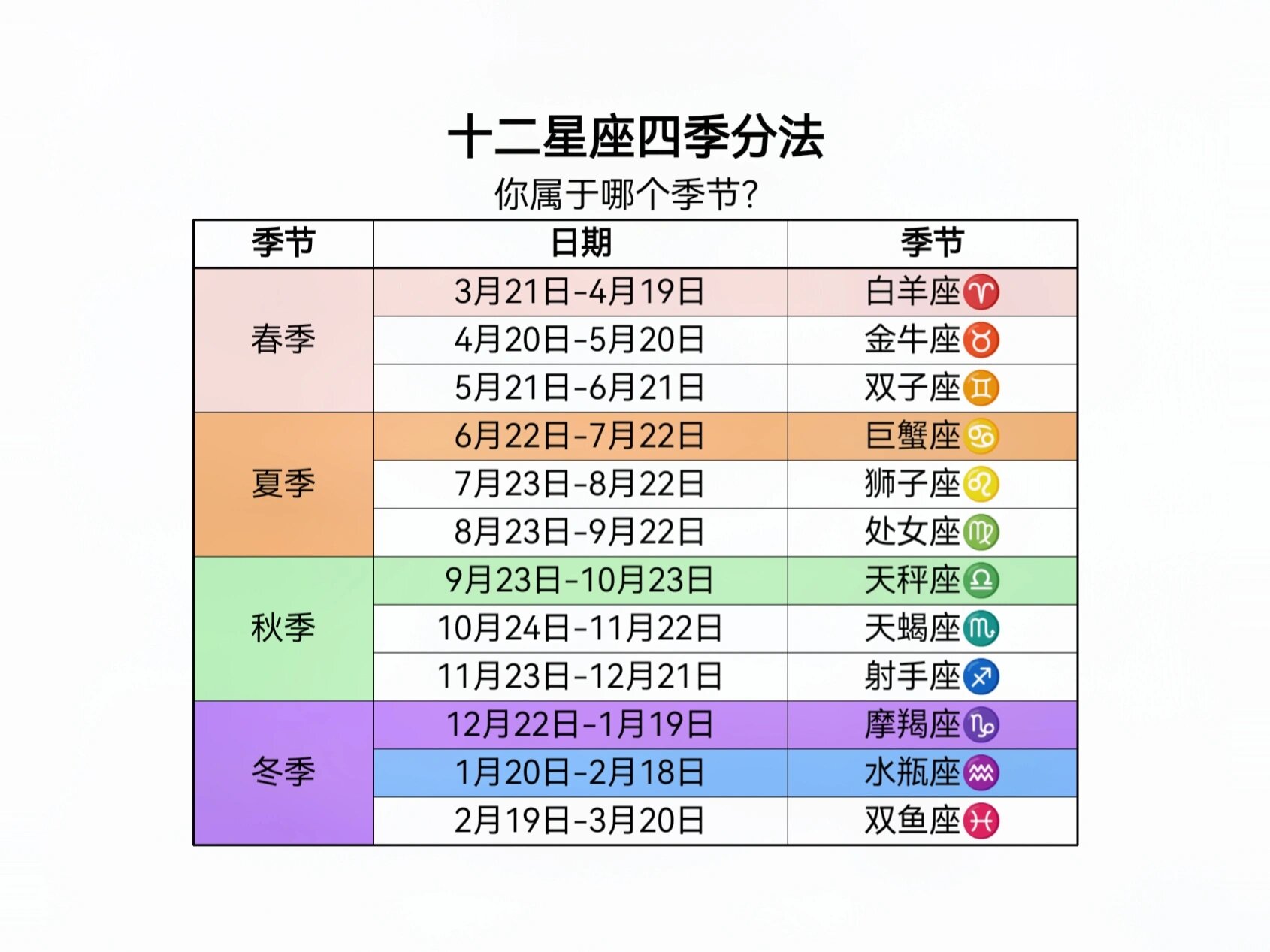 星座划分日期(星座划分日期按欧洲还是中国) 星座划分日期(星座划分日期按欧洲还是中国)
