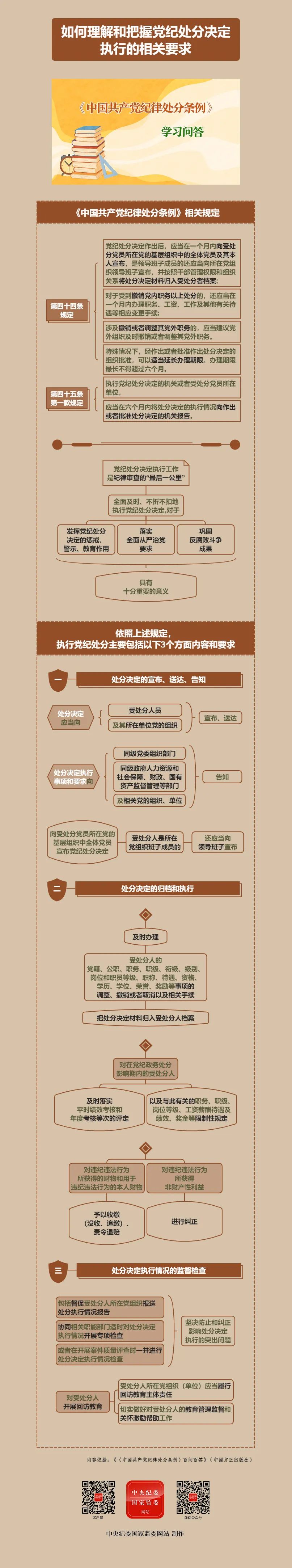 党纪政纪处分的种类(党纪政纪处分匹配对照表)