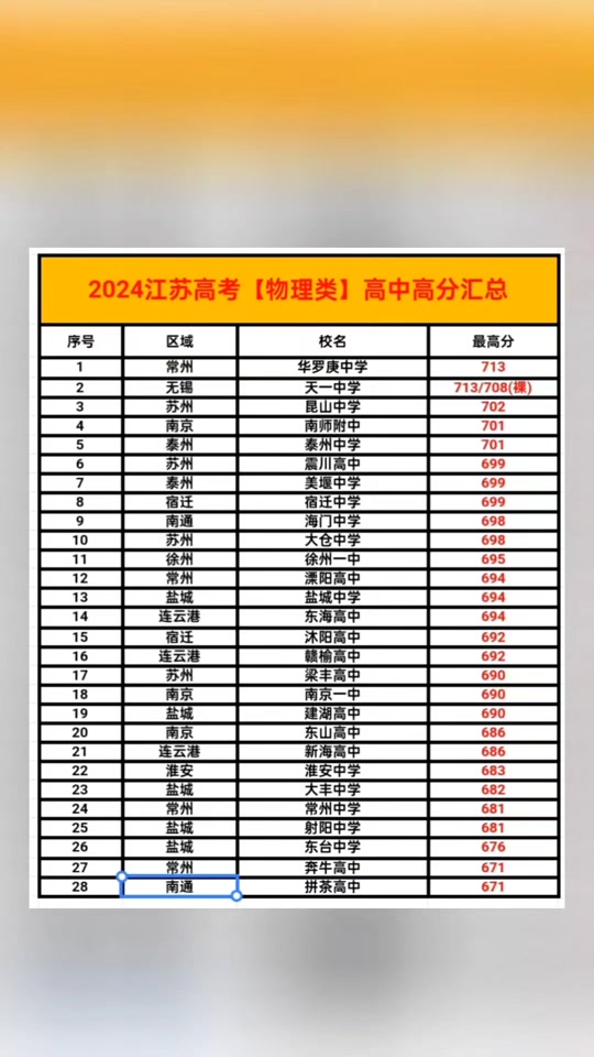 江苏高考几号(江苏高考几号考试时间)