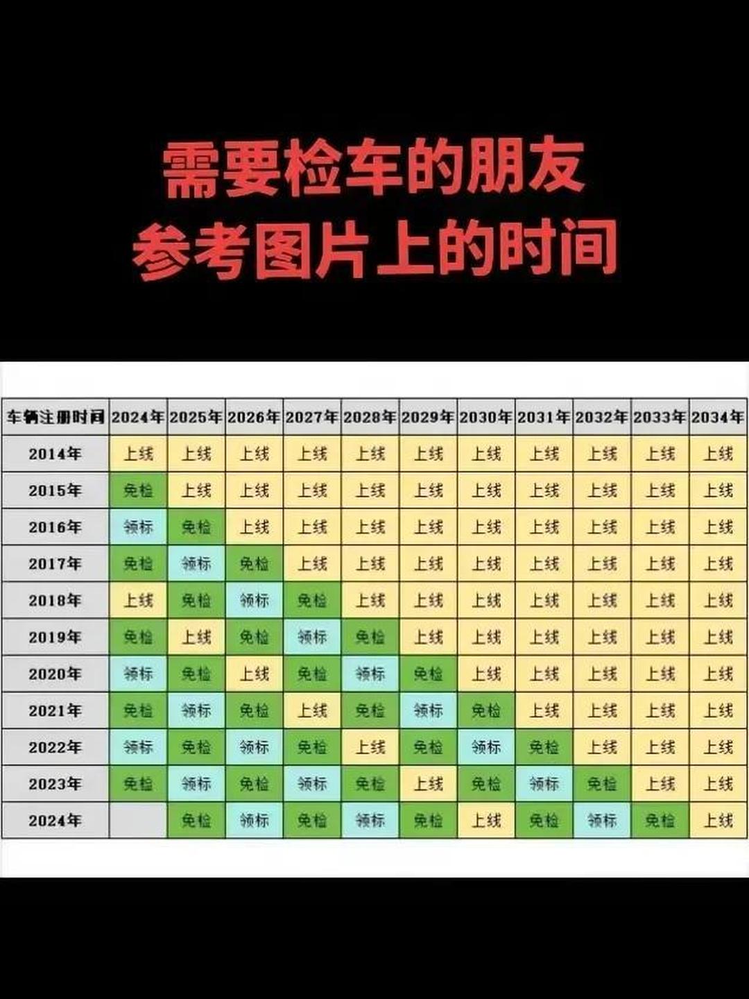 汽车年审新规定2022(汽车年审最新政策2020) 汽车年审新规定2022(汽车年审最新政策2020)