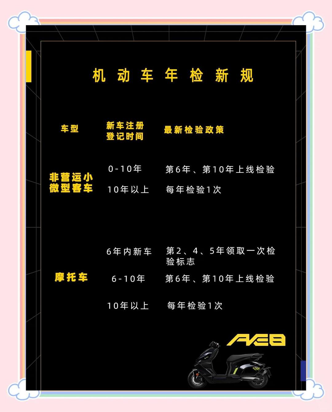 汽车年审新规定2022(汽车年审最新政策2020) 汽车年审新规定2022(汽车年审最新政策2020)