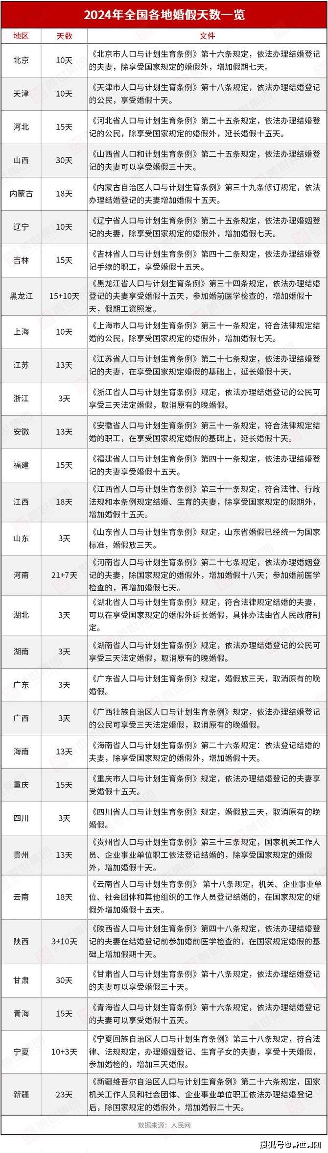 法定婚假是多少天(深圳法定婚假是多少天) 法定婚假是多少天(深圳法定婚假是多少天)