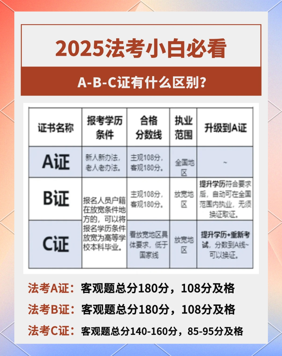 法考a证需要什么条件(法考a证需要什么条件多少分) 法考a证需要什么条件(法考a证需要什么条件多少分)
