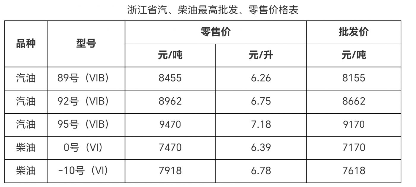 江苏油价调整最新消息价格(江苏油价调整最新消息 新闻)