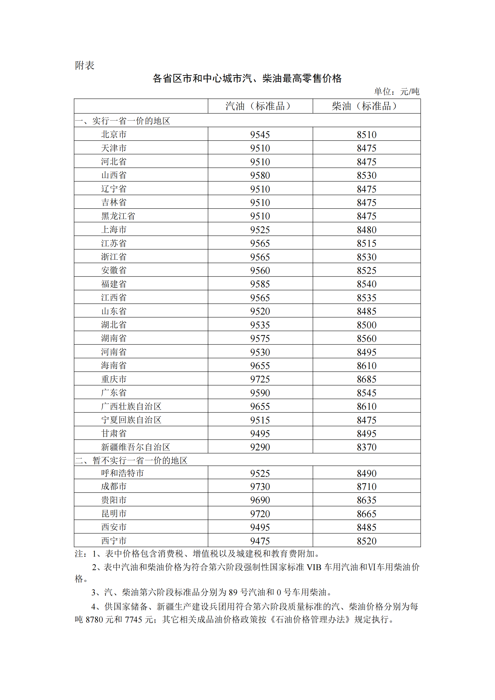 江苏油价调整最新消息价格(江苏油价调整最新消息 新闻)