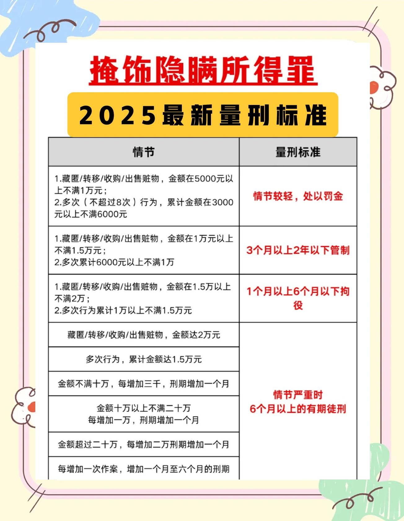 掩饰隐瞒犯罪所罪最新解释(掩饰隐瞒犯罪所罪最新解释理解与适用) 掩饰隐瞒犯罪所罪最新解释(掩饰隐瞒犯罪所罪最新解释理解与适用)