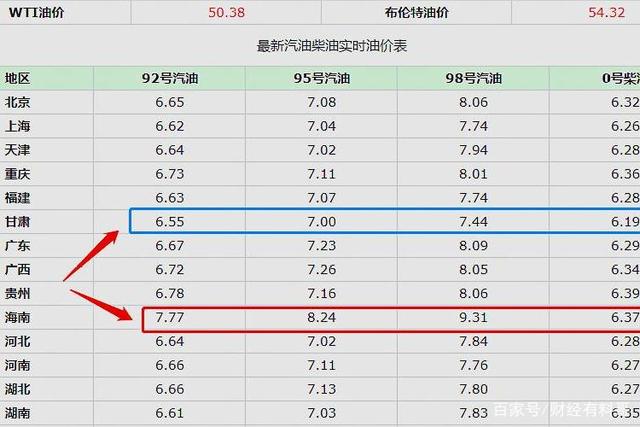 今日柴油价格多少钱一升(广东今日柴油价格多少钱一升) 今日柴油价格多少钱一升(广东今日柴油价格多少钱一升)