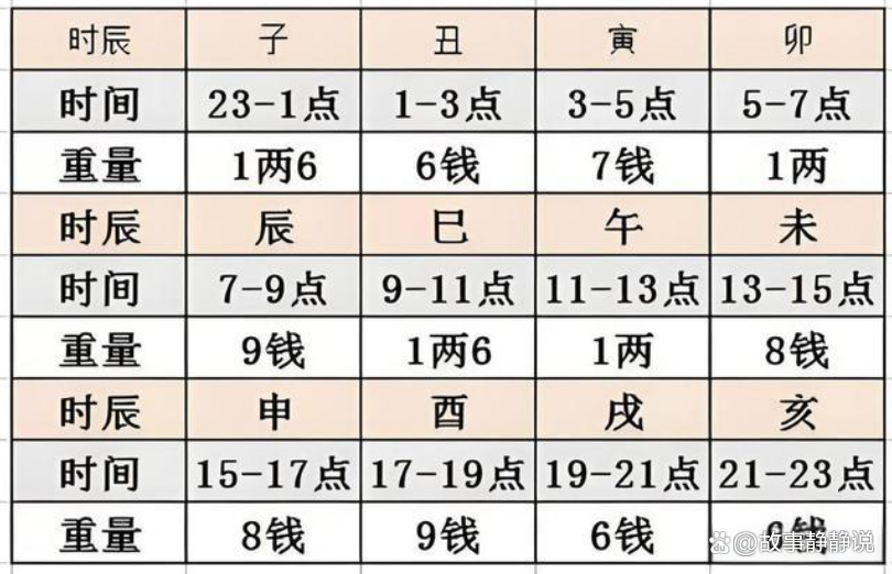 三两六钱女命(三两六钱女命晚年苦吗) 三两六钱女命(三两六钱女命晚年苦吗)