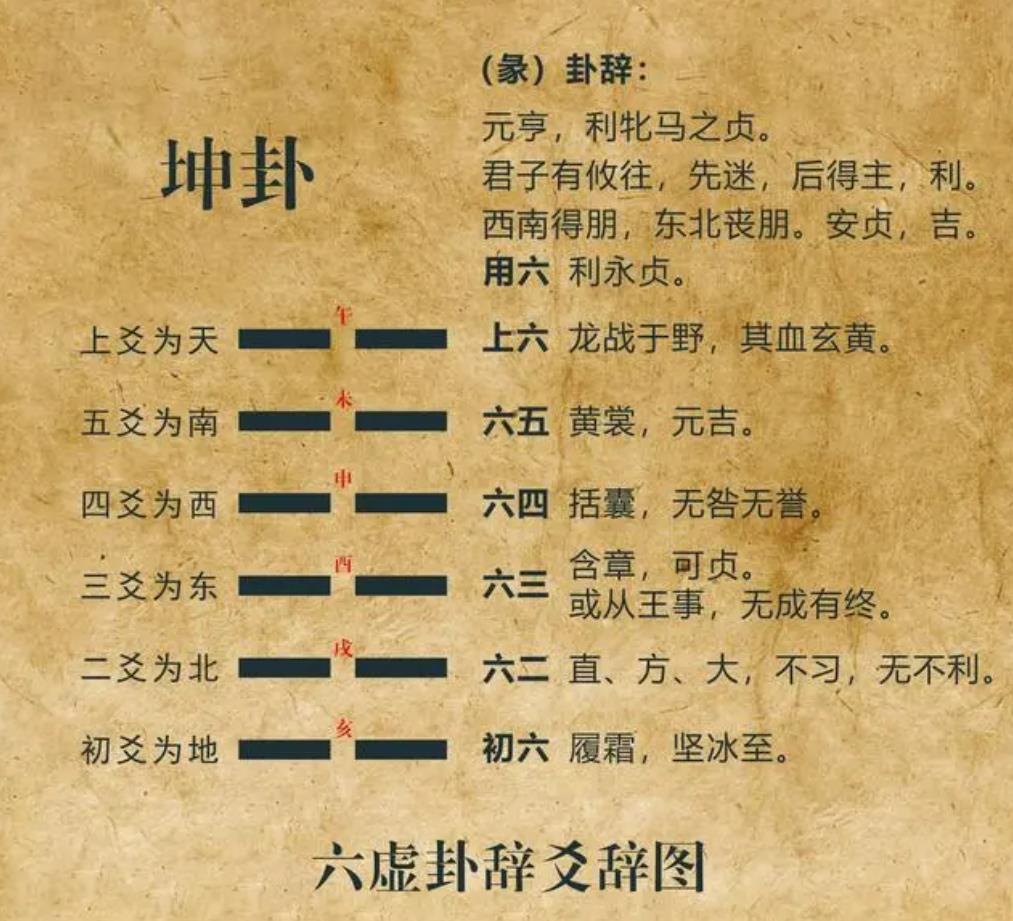 四大吉卦是哪四卦(四大吉卦是哪四卦图片) 四大吉卦是哪四卦(四大吉卦是哪四卦图片)