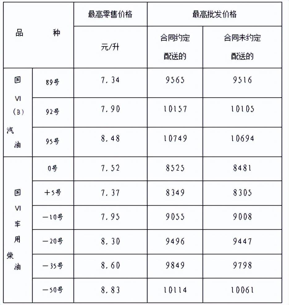 山东92号汽油今日价格表(山东92号汽油今日价格表查询) 山东92号汽油今日价格表(山东92号汽油今日价格表查询)