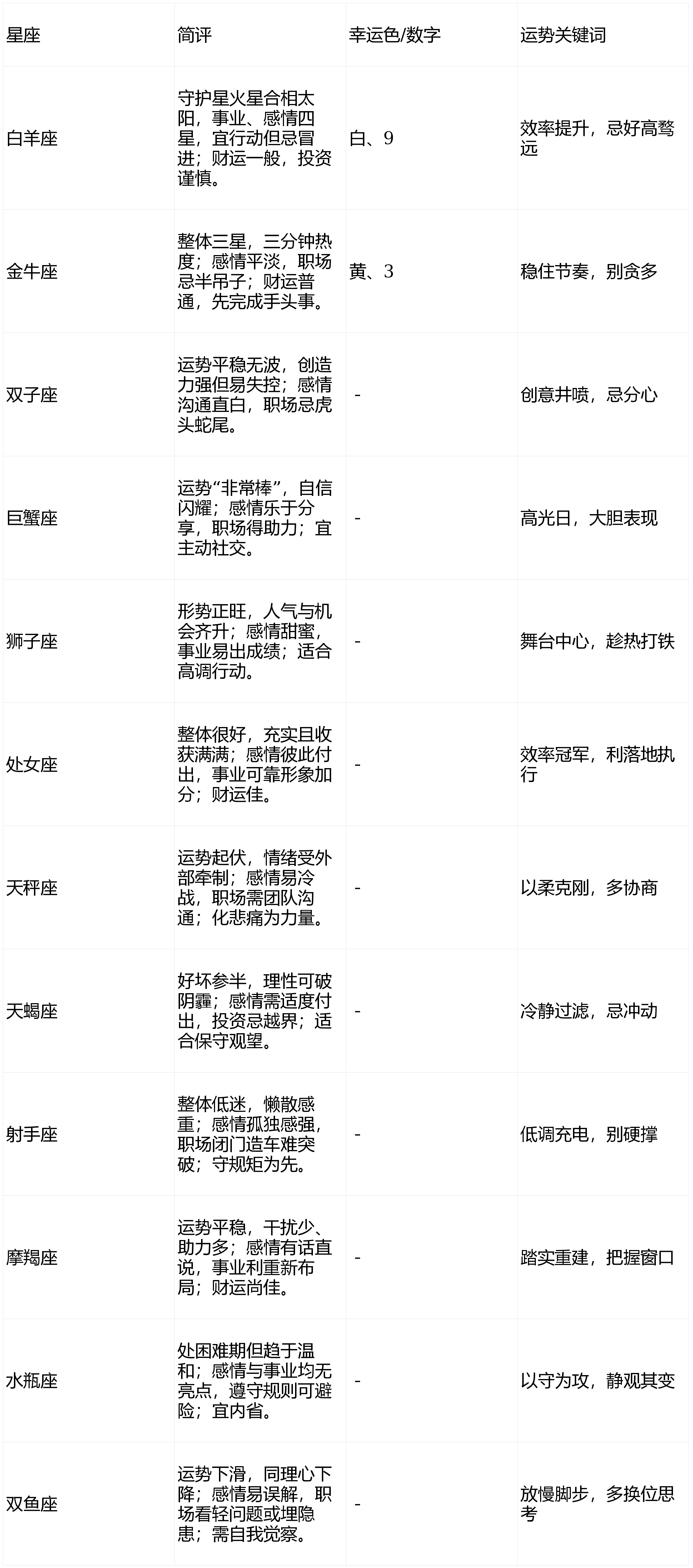 巨蟹座今日运势查询女(巨蟹座今日运势查询女生)