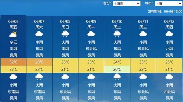 上海市普陀区天气(能看云图的天气软件)