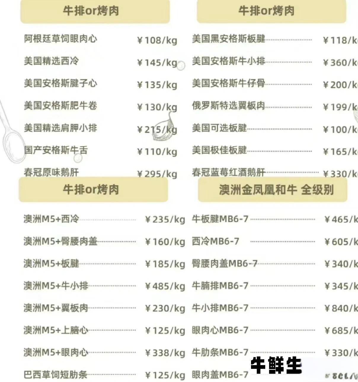 关于全国各省牛肉价格今日价格表的信息